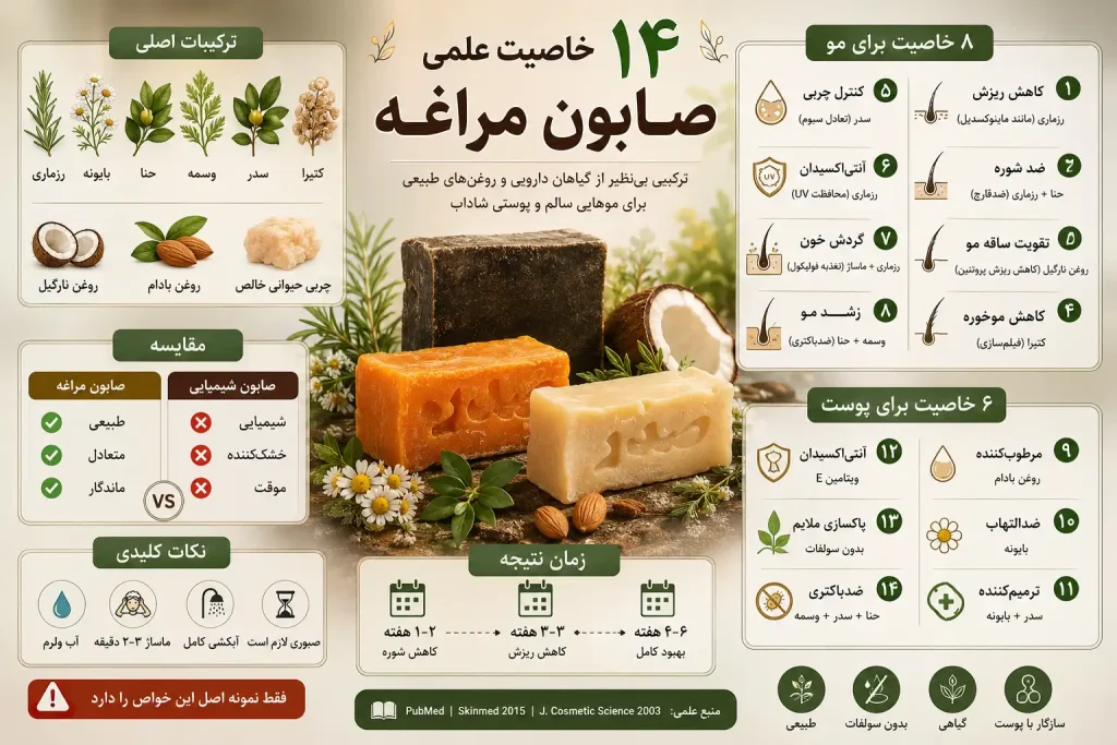 اینفوگرافیک فواید صابون مراغه
