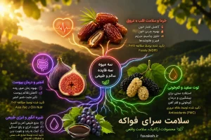 خواص چهارمیوه