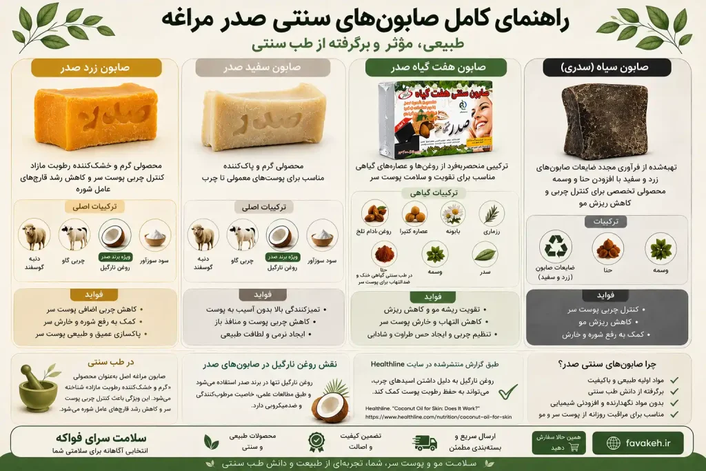 اینفوگرافیک صابون های مراغه