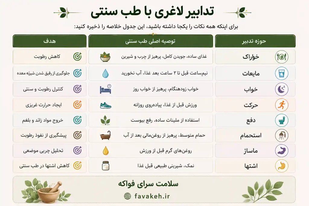 اینفوگرافیک تدابیر لاغری در طب سنتی