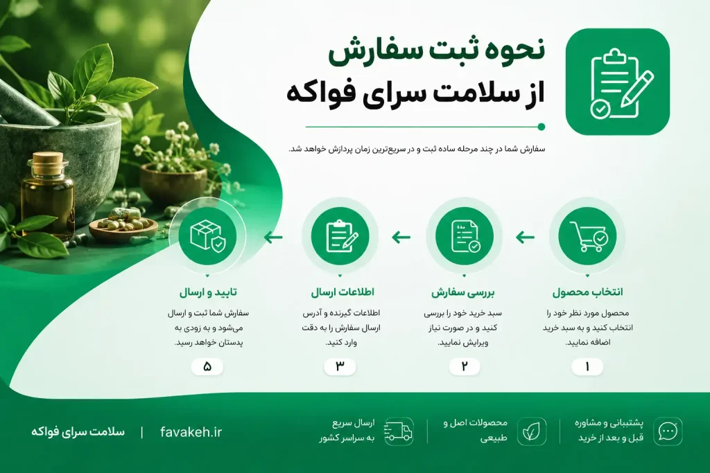 نحوه ثبت سفارش از سایت سلامت سرای فواکه
