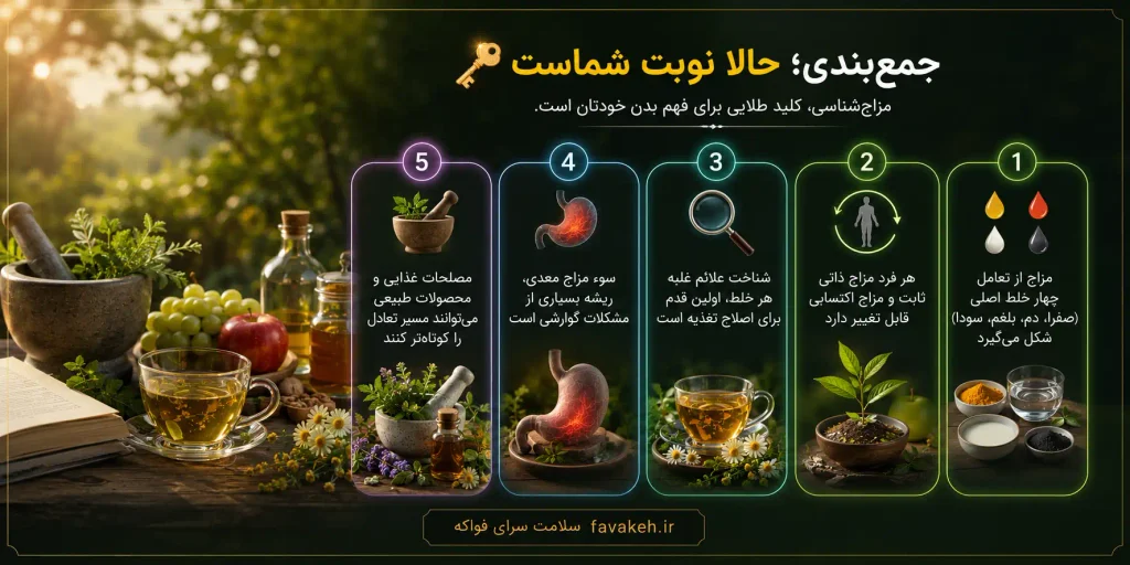 جمع بندی مقاله مزاج شناسی