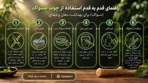 مراحل استفاده از چوب مسواک