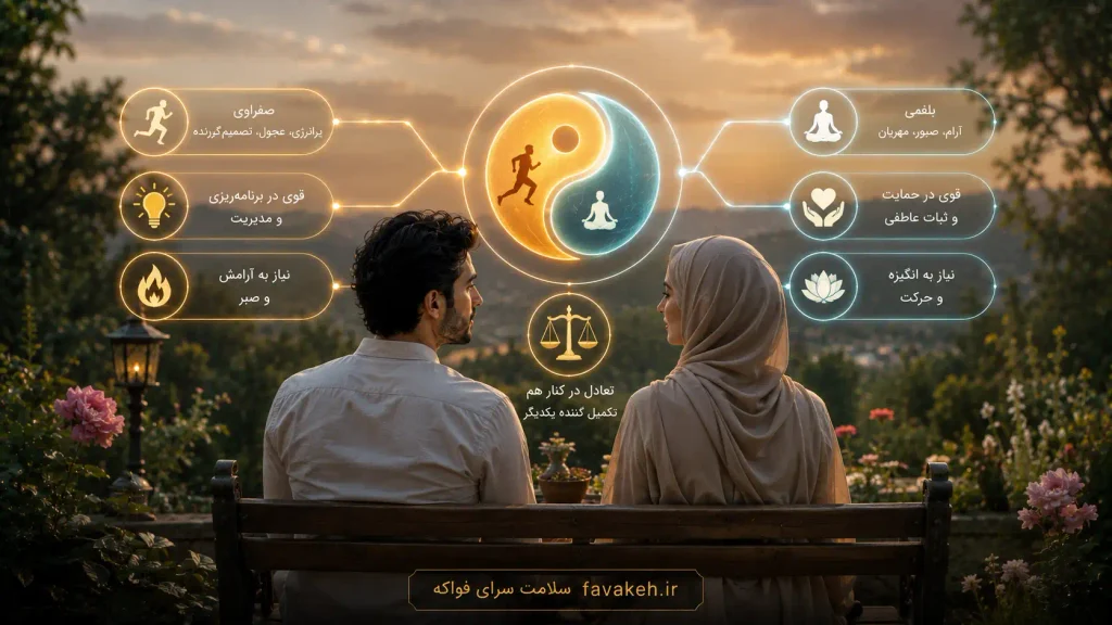 مزاج شناسی برای ازدواج